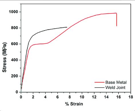 tensile strength of nitinol